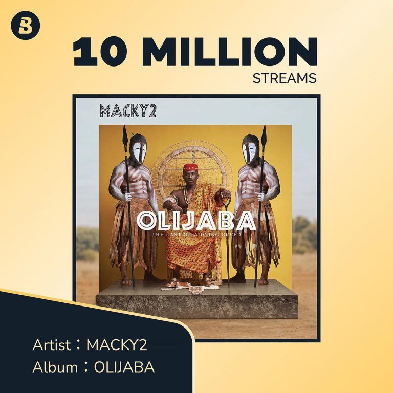 Macky 2’s Olijaba Album has Made Over K600,000 Just through streams on Boomplay alone